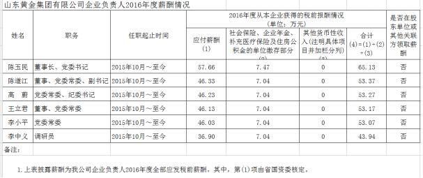 山东省管企业负责人年度薪酬披露!最高83.77万，最低3.3万