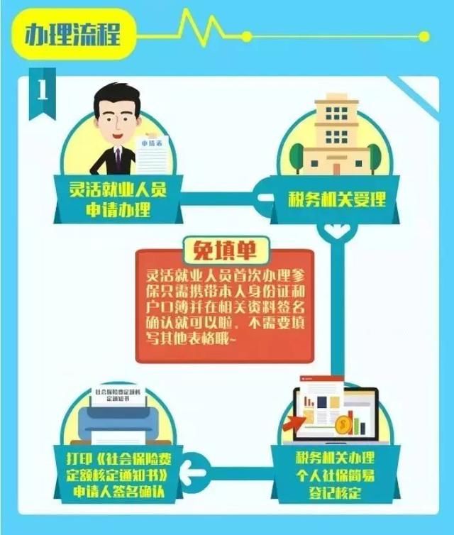 离职之后，社保怎么办？教你一招，社保不用断！