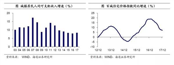 姜超:货币低增时代 房价神话难续