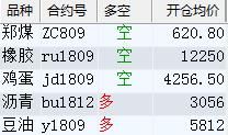 螺纹1810 铁矿1809 5\/28 商品期货复盘和操盘策略