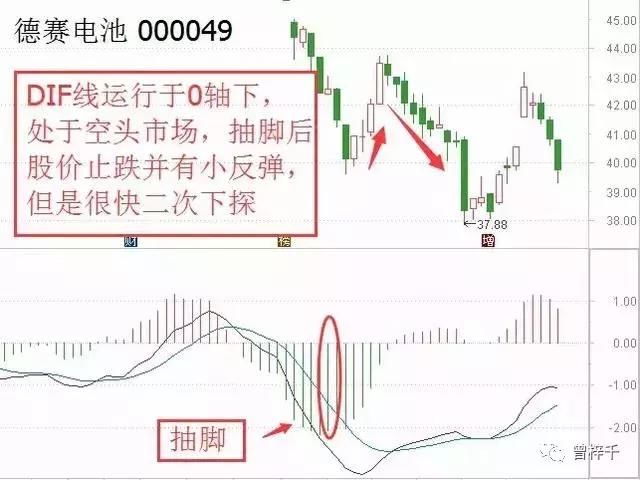 干货：MACD+KDJ双剑合璧买入法助你在股市里披荆斩棘