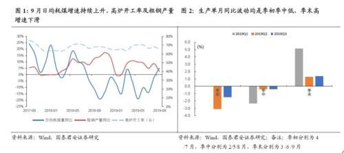 国泰君安证券怎么进