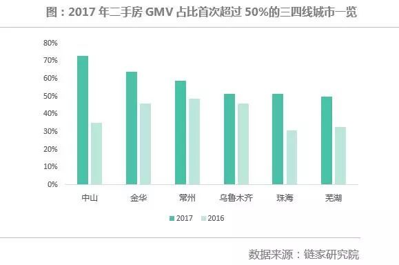 这5个三线城市，可以坚定看好!