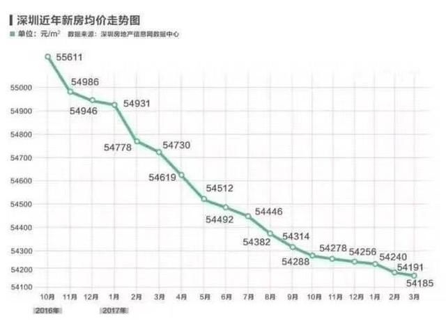 “抢人大战”蔓延至一线城市 别被火热的房价搞懵