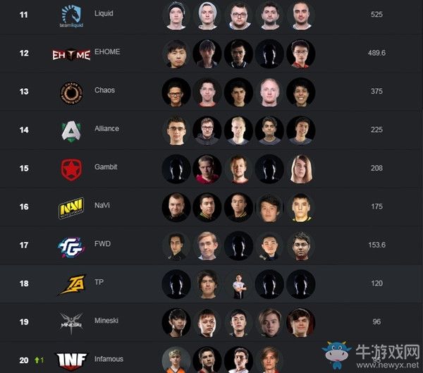 dota2积分排名(3)