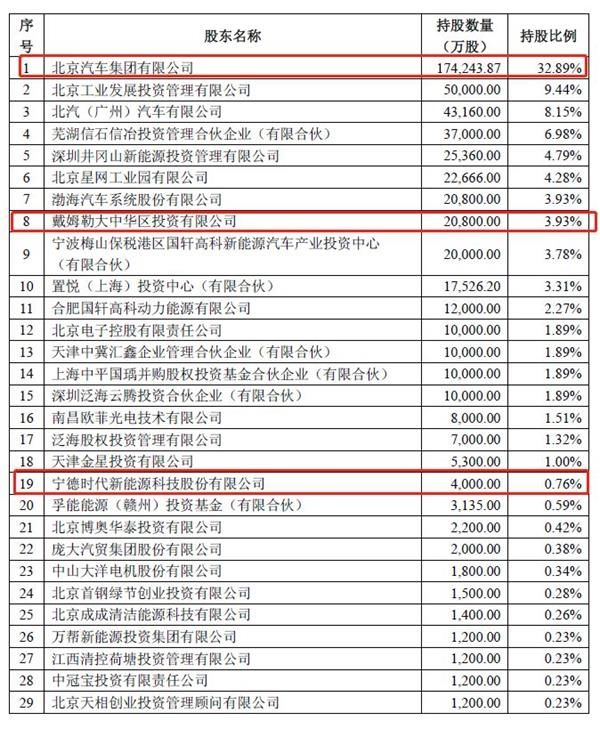 冲击20个涨停?首只“借壳”重组独角兽来了!奔驰,360,宁德时代,泛