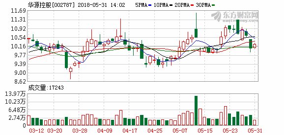 华源控股注册资本减少至2.85亿元