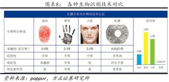 屏下指纹识别技术渐成趋势，产业链上哪些企业是龙头？