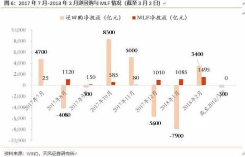 天风策略：顺势而为 布局高增长、低估值的成长股