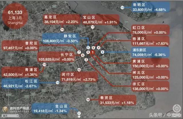 18座热门城市房价地图:上海大涨北京大跌