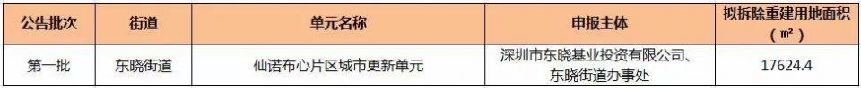 拆拆拆!2018年深圳首批旧改计划曝光!