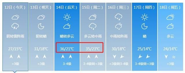 35℃高温来袭，雷雨随后就到！这份天气快递山东人人人有份，不可