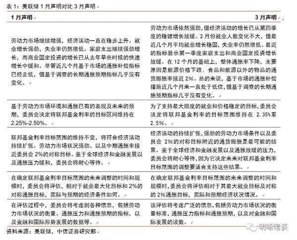 中信证券:全球货币政策大拐点 美国不加息中国