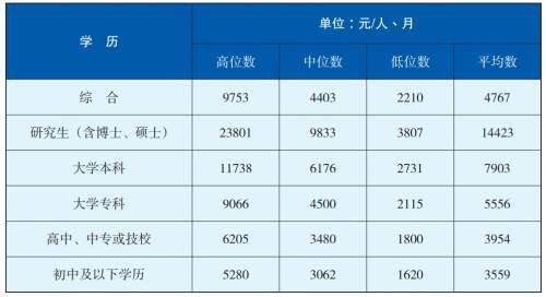收入证明_2018年晒收入