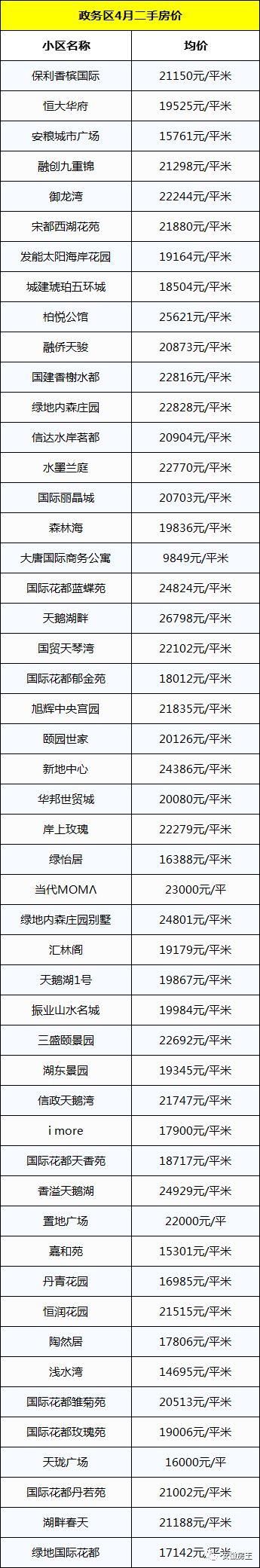 合肥二手房现回暖!中介老板称涨30-40%!4月1306个小区最新房价曝