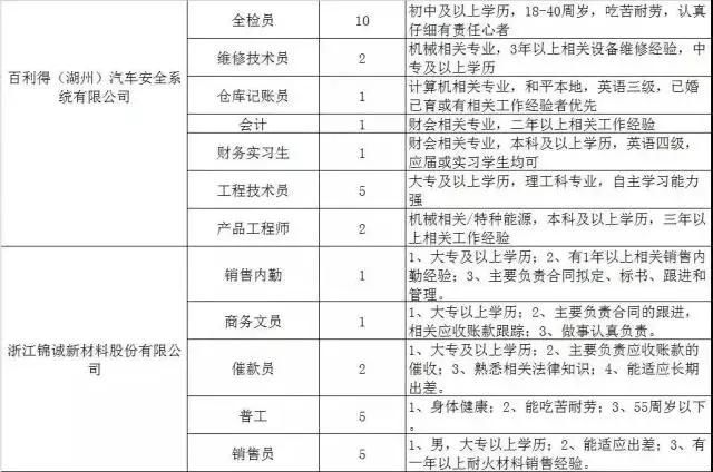 300家用人单位，15000个岗位等着你！