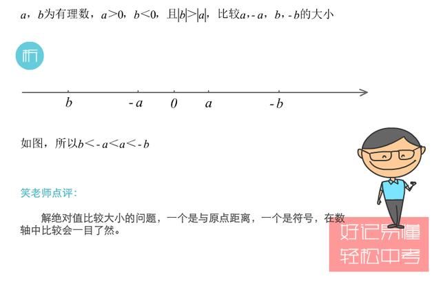 初中数学:有关数轴上的绝对值问题,有什么解题