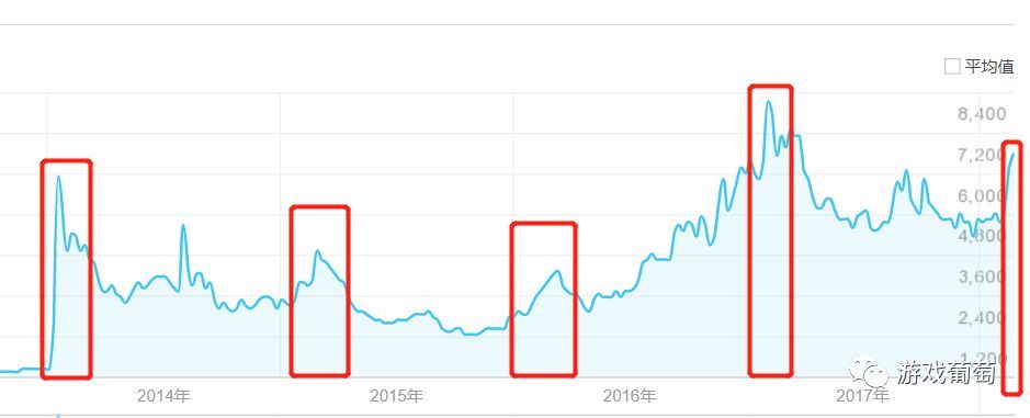 App Store春节档手游吸金近17亿，都被哪些产品卷走了?