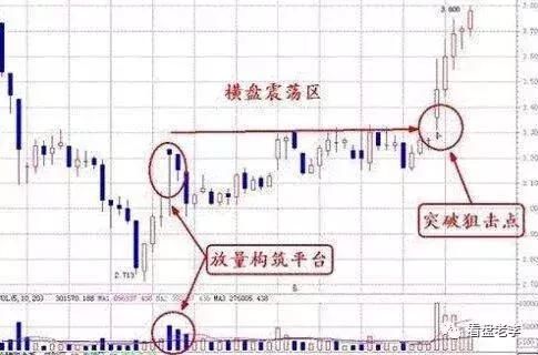 最实用且不会骗人的指标:成交量的选股技巧:值得收藏