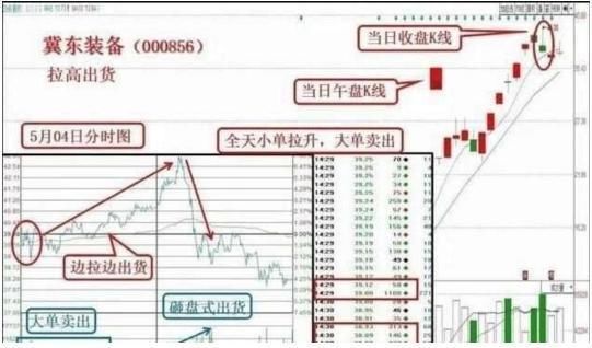 中国股市吹响暴跌的号角 ,重现1996年跌停板，亿万散户惨遭血洗！