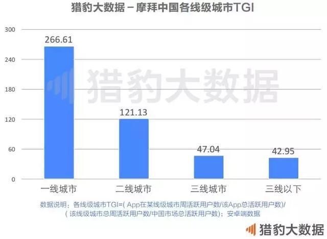 共享单车全球发展报告:战火燃至东南亚，欧美的坚冰谁来打破?