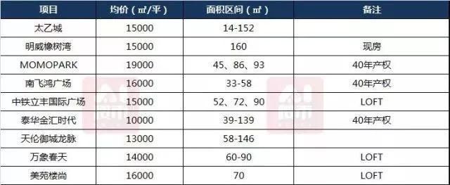 全国各省会城市房价出炉 西安这些区域房价过1万4，你能买得起哪