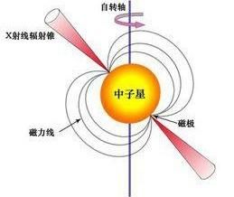 黑洞的中心到底是什么？详细剖析