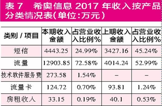 远望谷盈利靠卖股权 持续并购目的不单纯