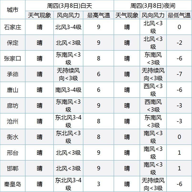 今夜雨雪到河北!气温明显下降!提醒大家注意防范这四种病!