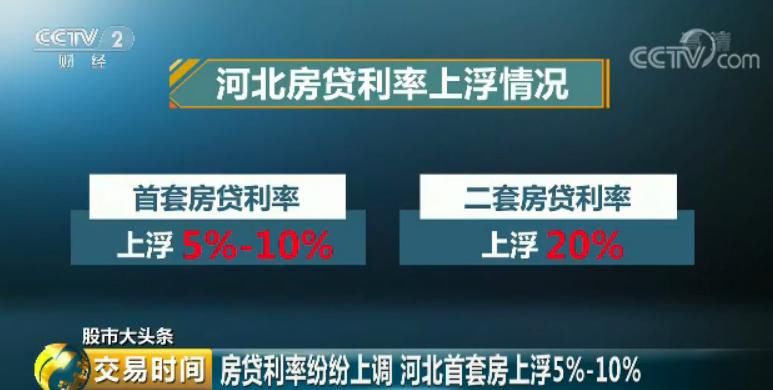 买房门槛又提高!河北首套房贷款利率上浮5%-10%