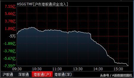 内资抢购教育股，外资还在买蓝筹