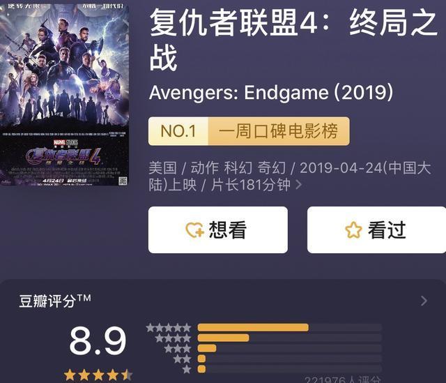 复联4城市票房分布,上海影迷贡献近亿,票房已