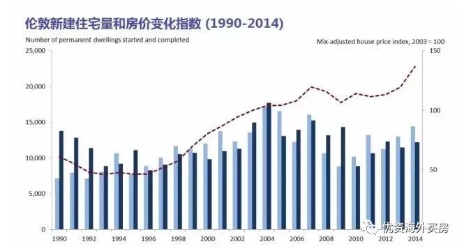 脱欧大局已定，英国房产投资该如何布局？