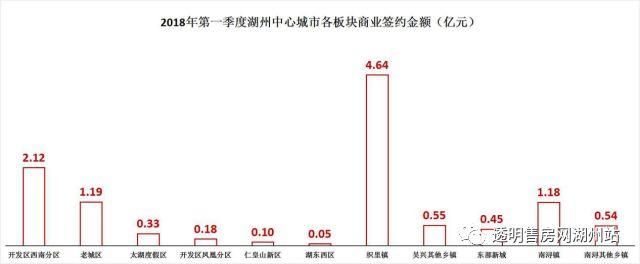 权威发布 | 2018年一季度湖州楼市报告