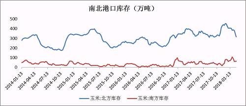 玉米报价节节攀升 短期大概率继续坚挺