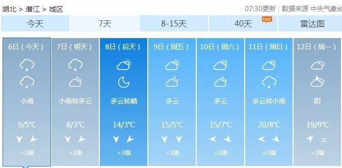 今晚雨势再加强!湖北最低-1℃!撑过这两天，后天起…还有这件事要