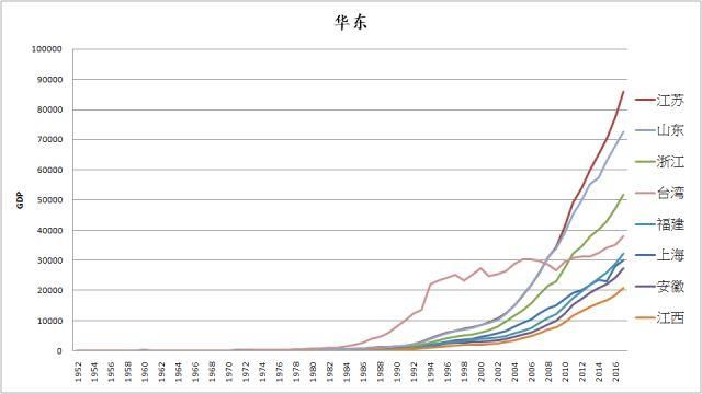 【史图馆】中国各省区市历年GDP变化
