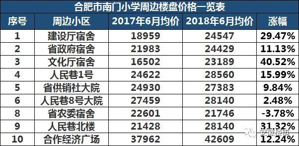 教育局权威发布!2018年合肥最新中小学学区划分定了!500个热门楼