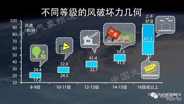 河北今天下午到夜间，强对流天气来袭，7地市有中到大雨，局地有