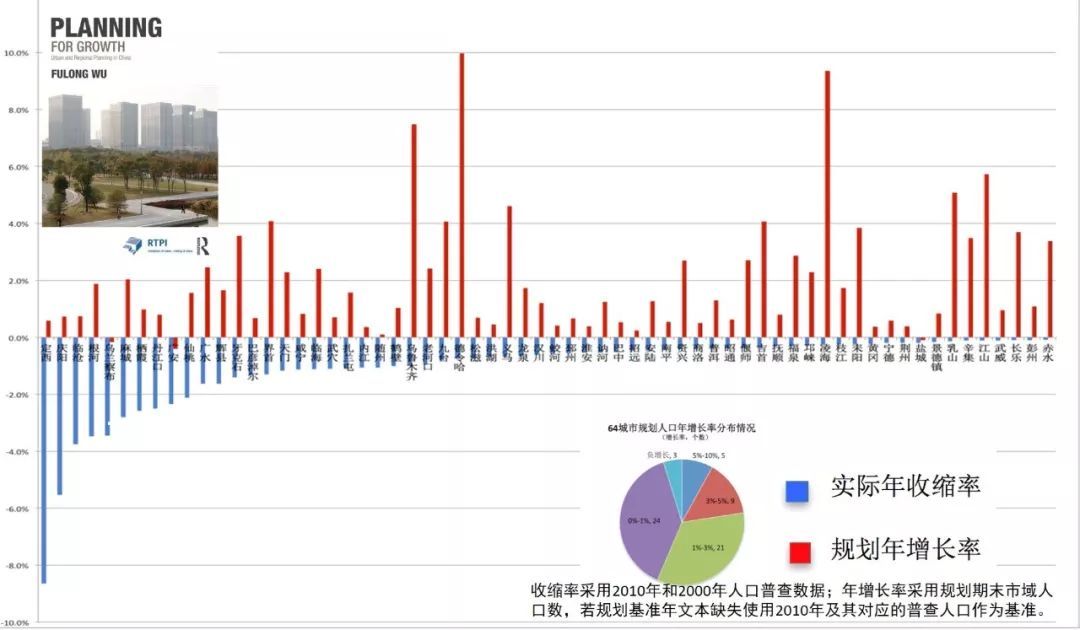 中国只有三四个城市有资格说:我们不需要那么多人!