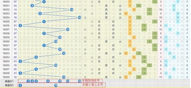 70期双色球号码预测,本期鳄鱼小哥思路调整,目