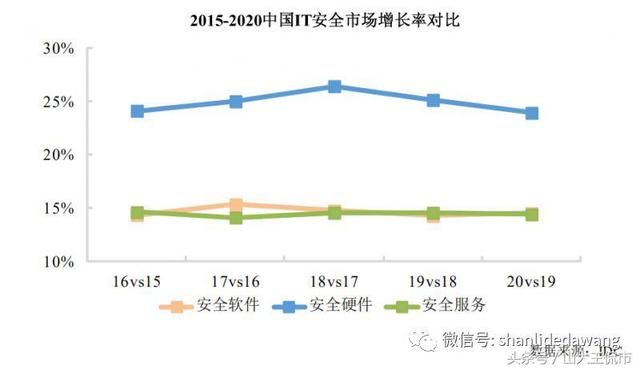 深信服--信息安全、云计算