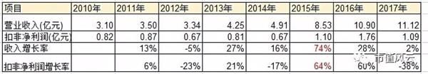 左手新零售 右手大健康:思创医惠能诞生马爸爸所说的首富吗?