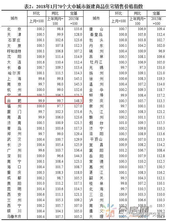 开年第一跌!合肥真实房价出炉!高价盘蓄势待发，限价盘分秒递减!2