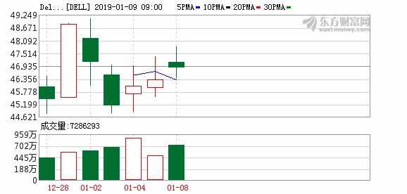 香港上市的股票涨幅多少 t01f07f440889a28502.jpg