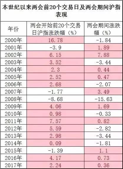 涨涨涨!股债汇商齐齐大涨 创业板凭五大底气\＂暴动\＂