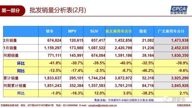 2018年2月全国乘用车市场分析及3月展望