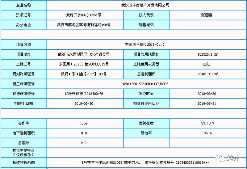 2018大武汉新盘房价094号 万丰丰泽园，备案价1万起!