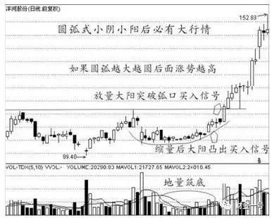 万一发现股票“三线金叉”洗盘，定是大牛股，捂紧躺着等赚钱端午