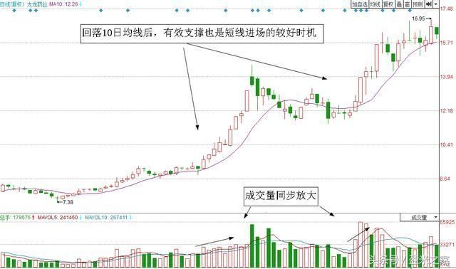 顶级操盘手赠言：选股只看一个指标，已足以！